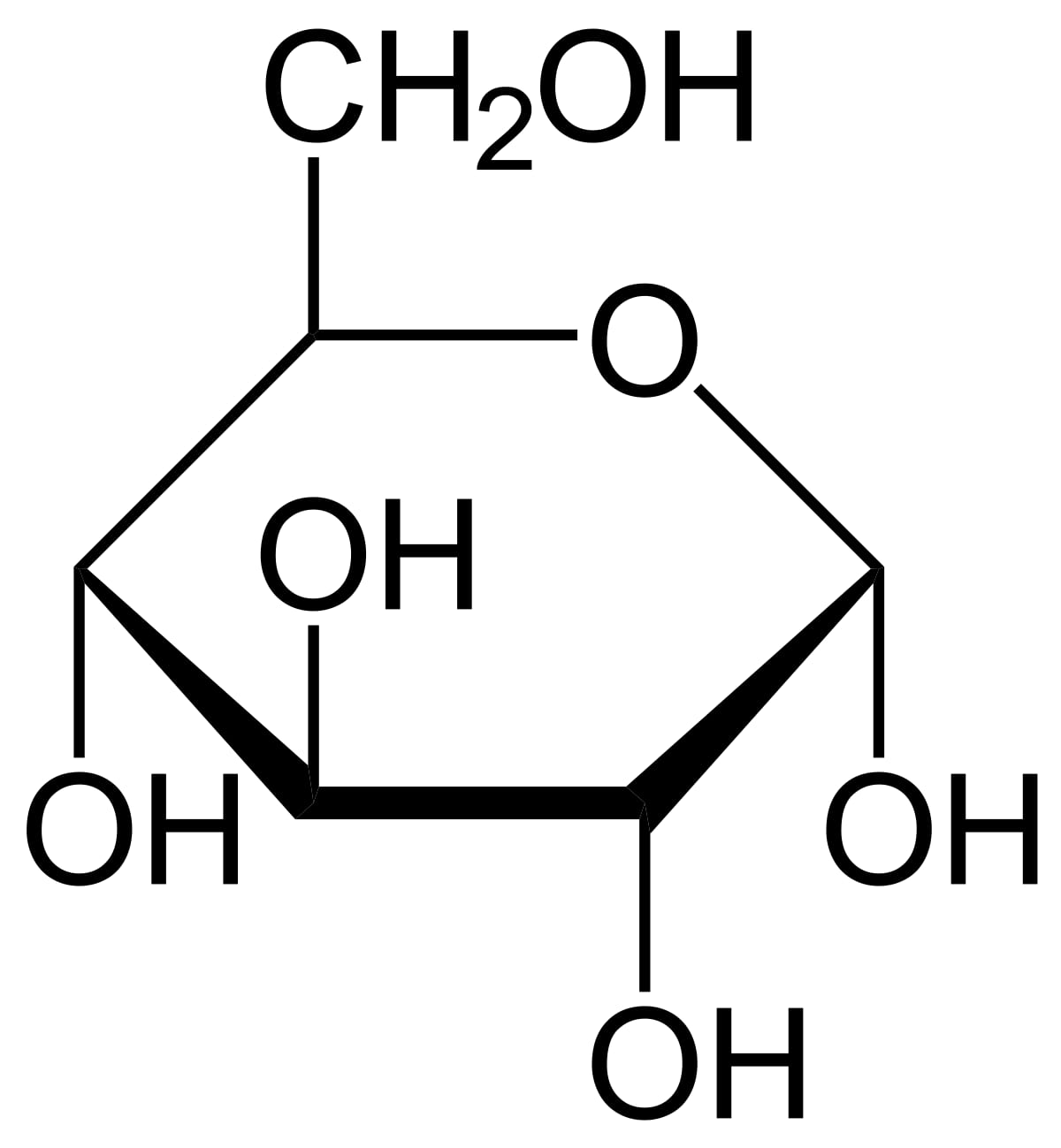 Estrutura química da molécula de glucose